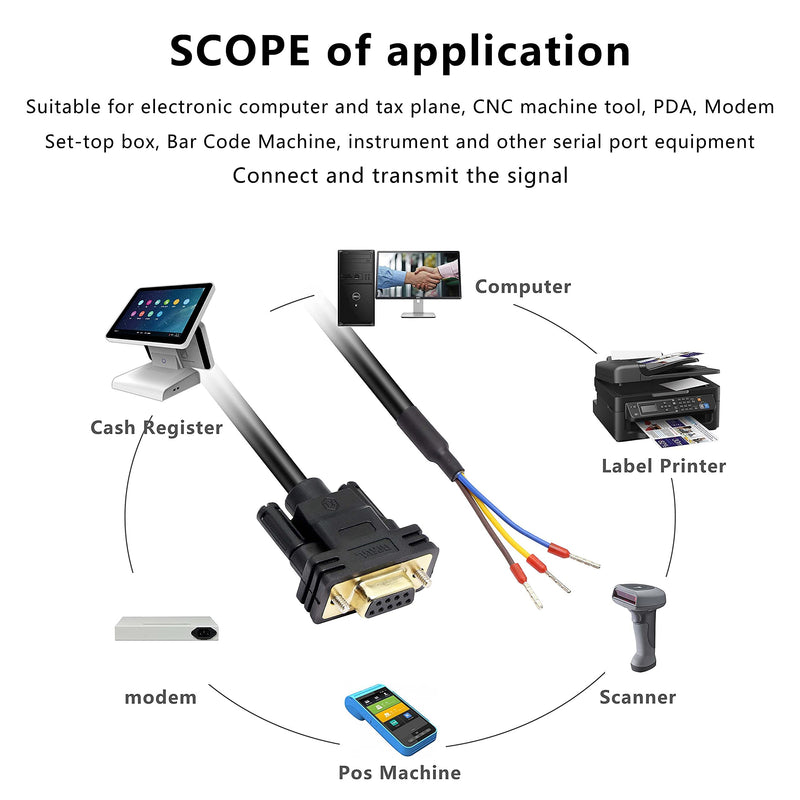XMSJSIY DB9 Connector RS232 Serial Port Cable DB9 Adapters Solderless 9-Pin COM Port Breakout Replacement Cable Order:235 (Female) -1.5m/4.92Feet female