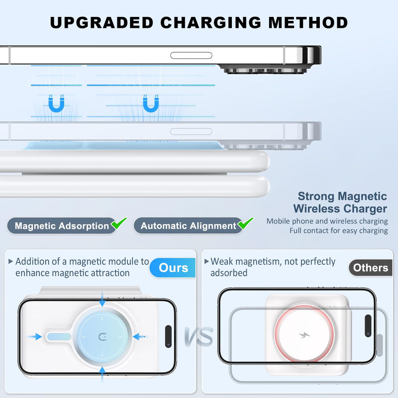 [AUSTRALIA] - Wireless Charger for iPhone 16-3 in 1 Charging Station for Apple Devices, Travel Magnetic Charger pad for iPhone 15 14 13 12 pro max & AirPods 4/3/Pro & Apple Watch White 
