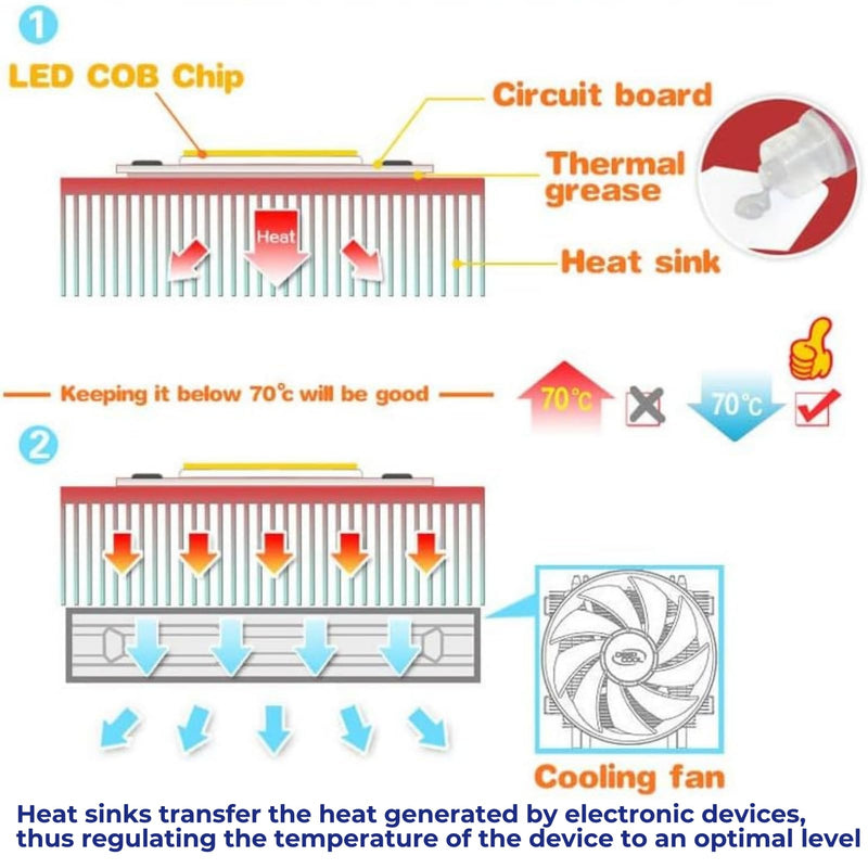 [AUSTRALIA] - Jadeshay Heat Sink, 1 Piece Aluminium Heat Sink Heatsink LED for High Performance LED Light Transistor Semiconductor Devices, 300 x 140 x 20 mm 