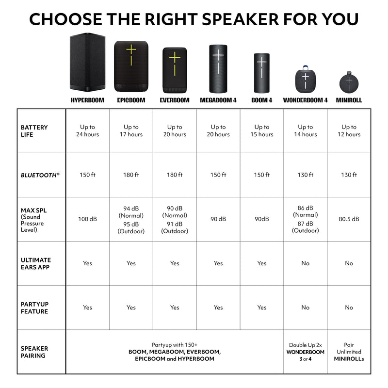 Ultimate Ears MINIROLL Ultra-Portable Waterproof Speaker - Sand | Ultra-Portable, Balanced Bass, Dustproof, 131 ft (40 m) Range