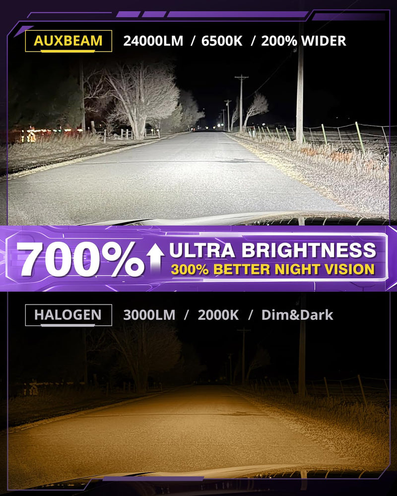 Auxbeam 2025 H4 Fog Lights, 700% Brighter H4 Powersports Light for Off-Road Use or Fog Light