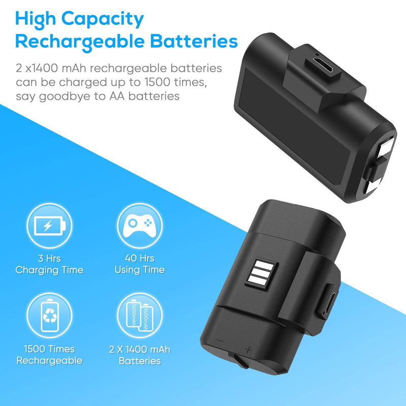 Controller Charger for Xbox One/Series X|S Controller, Dual Charging Station Dock with 2x1400mAH(3360mWH) Rechargeable Battery Packs & 4 Battery Covers for Xbox One/S/Elite/Core Controller
