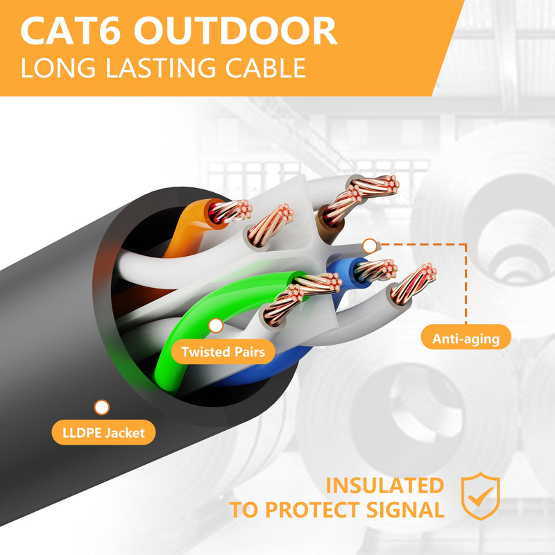 50 Ft Ethernet Cable for Cat5E/Cat6, 10Gbps 24AWG Cat6 Network Cable, Direct Burial Cable, UTP, LLDPE, RJ45 Patch LAN Cord, Waterproof, Indoor&Outdoor, Cat 5E Internet Cable in Black for PC 50Ft