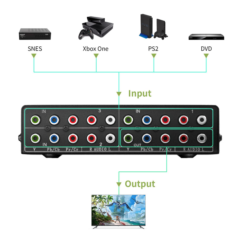[AUSTRALIA] - Component AV Video Switch Box 3 in 1 Out, BolAAzuL 3 Port 5 RCA YPbPr Cable RGB Component AV Switcher Selector Converter 3-Way Plug & Play for Retro Gaming PS2 Wii Xbox DVD Player TV 3X1 Switch 