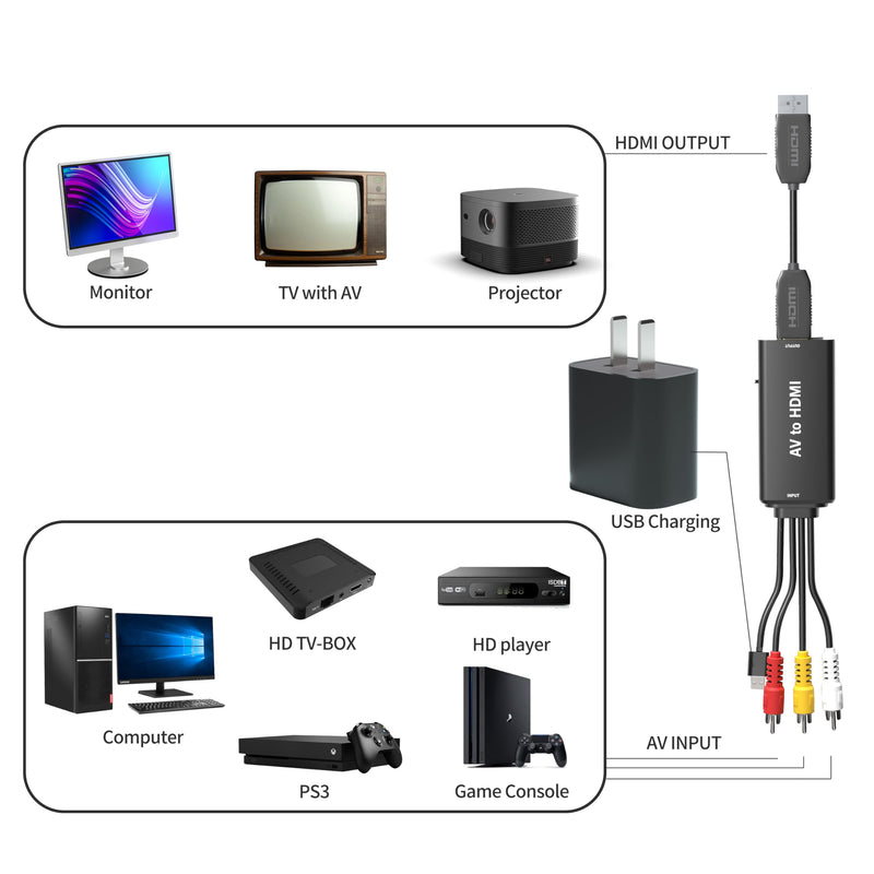[AUSTRALIA] - RCA to HDMI, AV to HDMI Converter, 1080P Mini RCA Composite CVBS Video Audio Converter Adapter, Supports PAL/NTSC, Suitable for TV/PC/PS3/STB/Xbox VHS/VCR/Blu-ray DVD Player RCA to HDMI 
