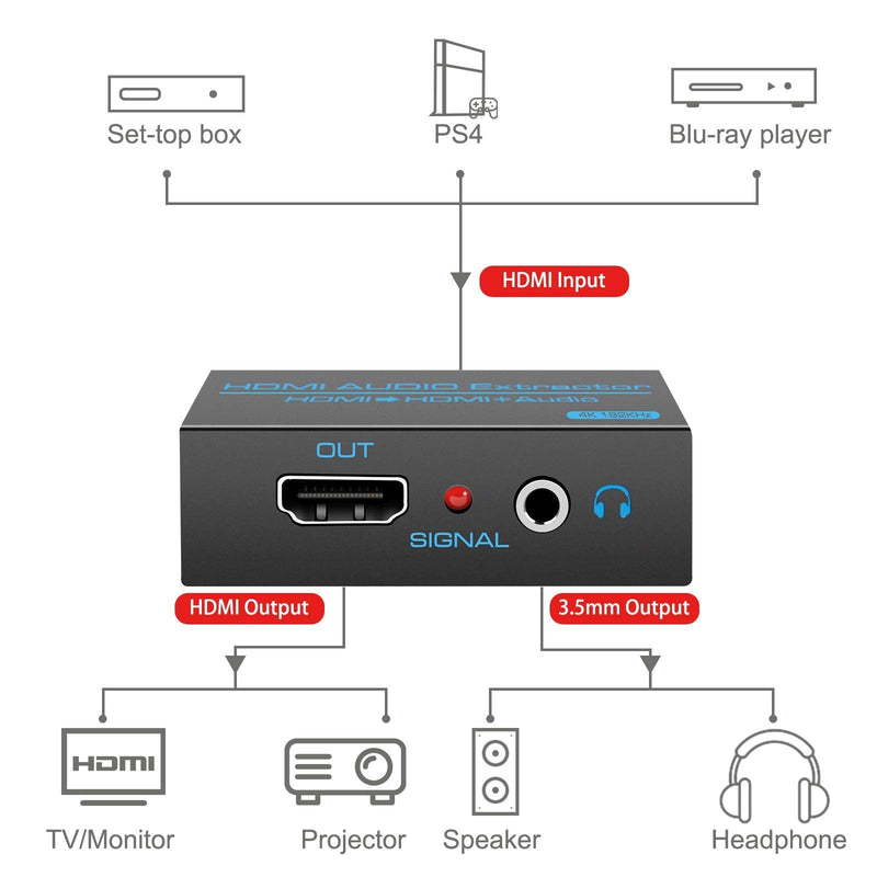HDMI Audio Extractor Splitter 4K hdmi to hdmi 3.5mm Audio Adapter Converter with AUX(RCA L/R) Stereo Audio Output Support 1080P 3D Compatable for PS4 Fire Stick Blu-Ray Player etc. hdmi to hdmi+ AUX 4K30Hz