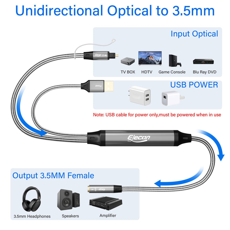 Elecan Unidirectional Optical Male to 3.5mm AUX Female Audio Converter Cable 6.6 Ft, 192kHz DAC SPDIF/Toslink Digital to Analog Adapter for TV/PS4/DVD to Sound Bar Headphone+Ties &AUX to 2 RCA Adapter 6.6FT