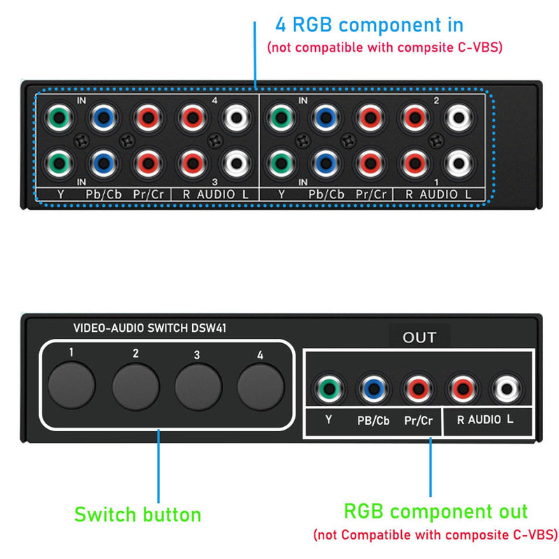 [AUSTRALIA] - Component AV Video Switch Box 4 in 1 Out, BolAAzuL 4 Port 5 RCA YPbPr Cable RGB Component AV Switcher Selector Converter 4-Way Plug & Play for Retro Gaming PS2 Wii Xbox DVD Player TV 4X1 Switch 