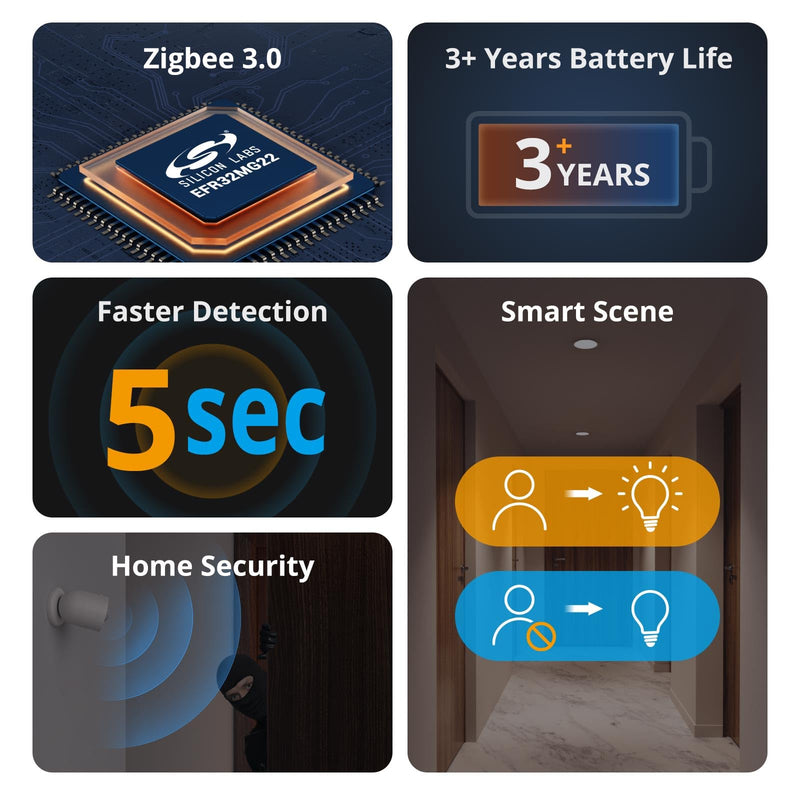 [AUSTRALIA] - SONOFF SNZB-03P Zigbee Motion Sensor, 3-Year Battery Life, for Alert System and Automations Wireless Motion Detector, SONOFF Zigbee Bridge Required, Batteries Included(2 Pack) 