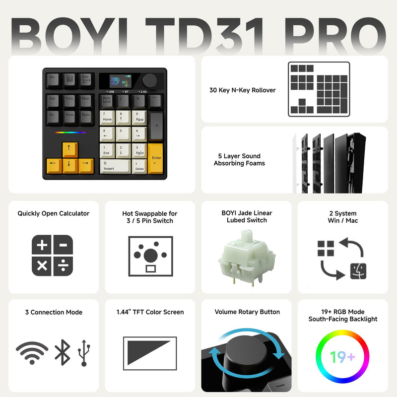 BOYI TD31Pro Mechanical Numpad,Mini Keyboard with Screen&Knob,Bluetooth5.0/2.4G/Type-C Wireless Numeric Keypad,Gasket HotSwap RGB Number Pad,PBT Keycaps Rechargeable Number keypad for PC(Black-Grey) Black-Grey