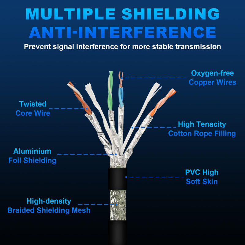 26.2FT M12 8 Pin X Code Male to RJ45 Industrial Ethernet Cable High Flexible Shielded Ethernet CAT6A Cable for Industrial Camera 8M 26.2 Feet