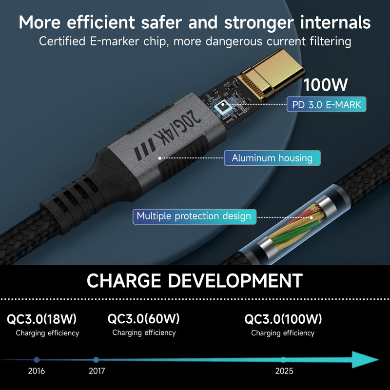 USB C Long Cable 20 FT 2Pack,USB C 3.2 Gen 2x2 20Gbps Data Transfer Compatible with Thunderbolt 3 Cable,Type C 100W Fast Charging,USBC 4K@120Hz Video Output for Monitor,Display,SSD,Docking. 20FT+20FT