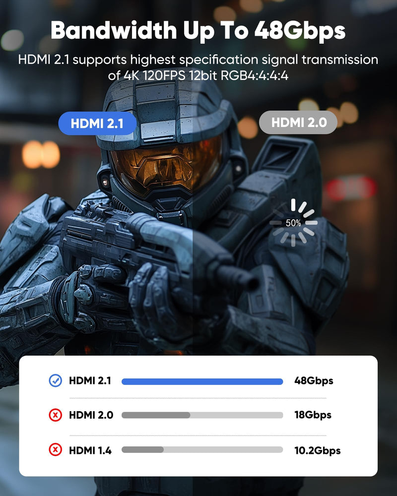 Capshi 75ft 8K 4K@120Hz HDMI Cable 2.1, Fiber Optic 48Gbps High Speed Cord | for PS5/4, TV, Gaming Console, Monitor, 8K@60Hz, 2K@240Hz, 144Hz, Support HDR, eARC, DTS:X, HDCP 2.2 & 2.3, Braided 75 feet Grey