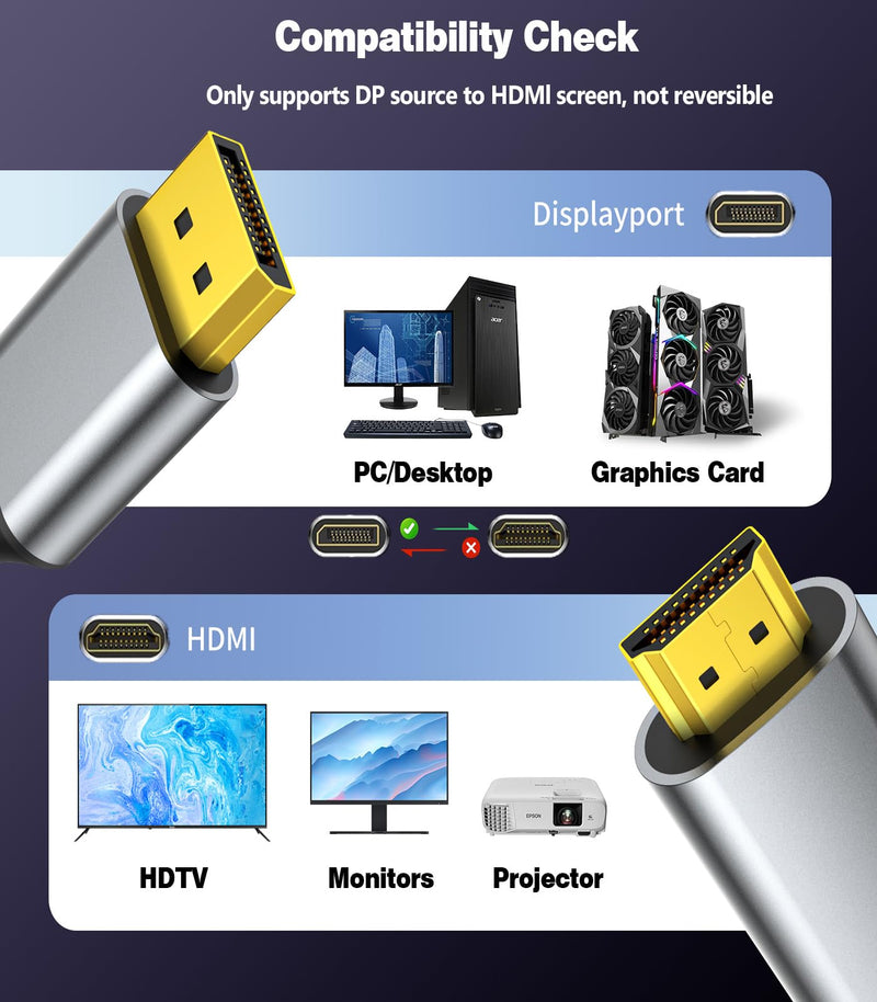 5Pack Active 4K@60Hz 2K@120Hz DisplayPort to HDMI Cable 3FT | UniDirectional DP 1.2 PC to HDMI 2.0 Display, Aluminum Braided Cord Compatible with AMD,NVIDIA,Desktops,and Gaming Monitors Gray 5