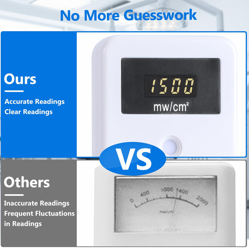 [AUSTRALIA] - Annhua Dental Led Light Meter, Light Cure Power Curing Tester 