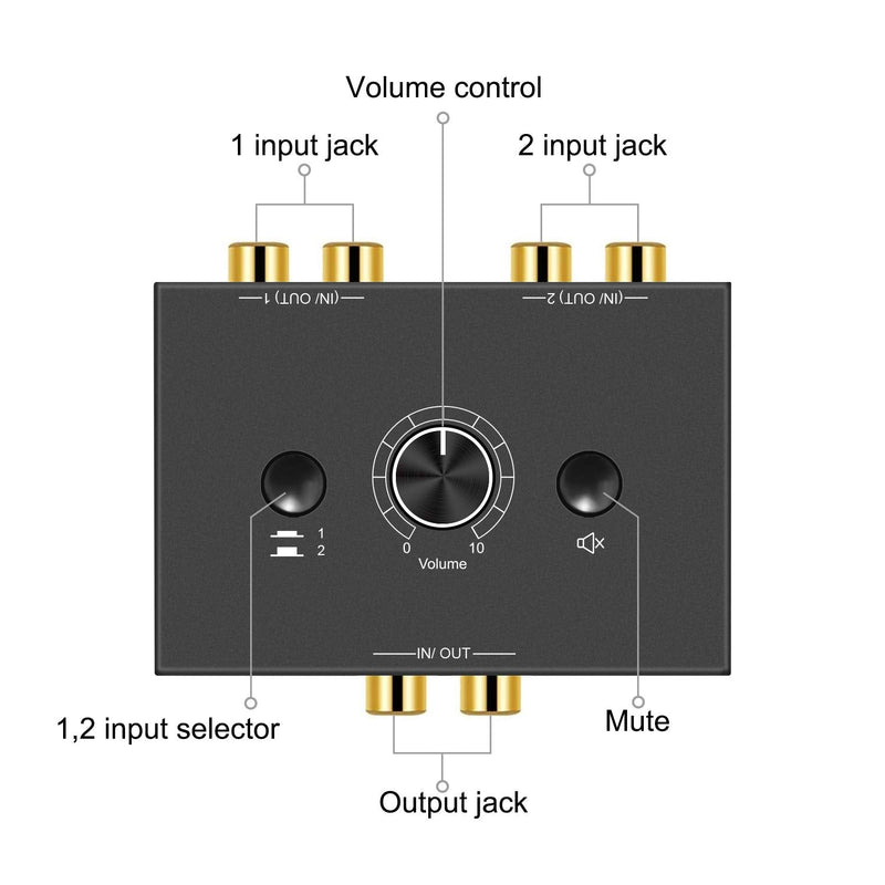 R/L Stereo Audio Switch Audio Switcher AB Switcher Passive Speaker Manual Selector Splitter Box Audio Sharing