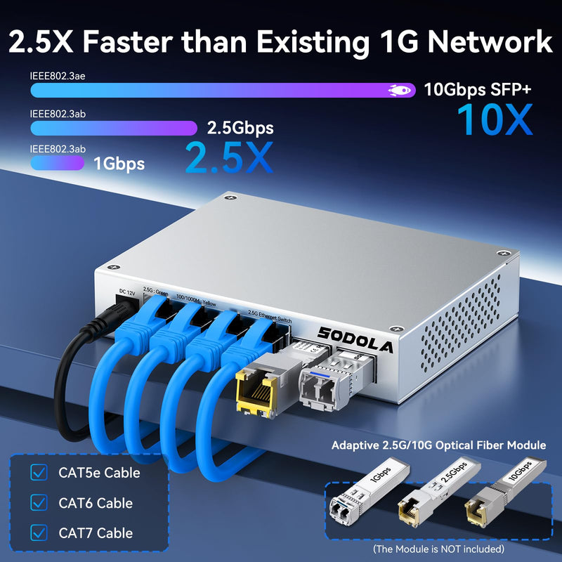 SODOLA 2.5Gb Switch,4 x 2.5G Base-T Ports, 2 x 10G SFP+ | Aluminum Alloy Cooling & Magnetic Mounting,2.5 Gigabit Network Switch Fanless Plug & Play, Unmanaged Multi-Gigabit Switch 4