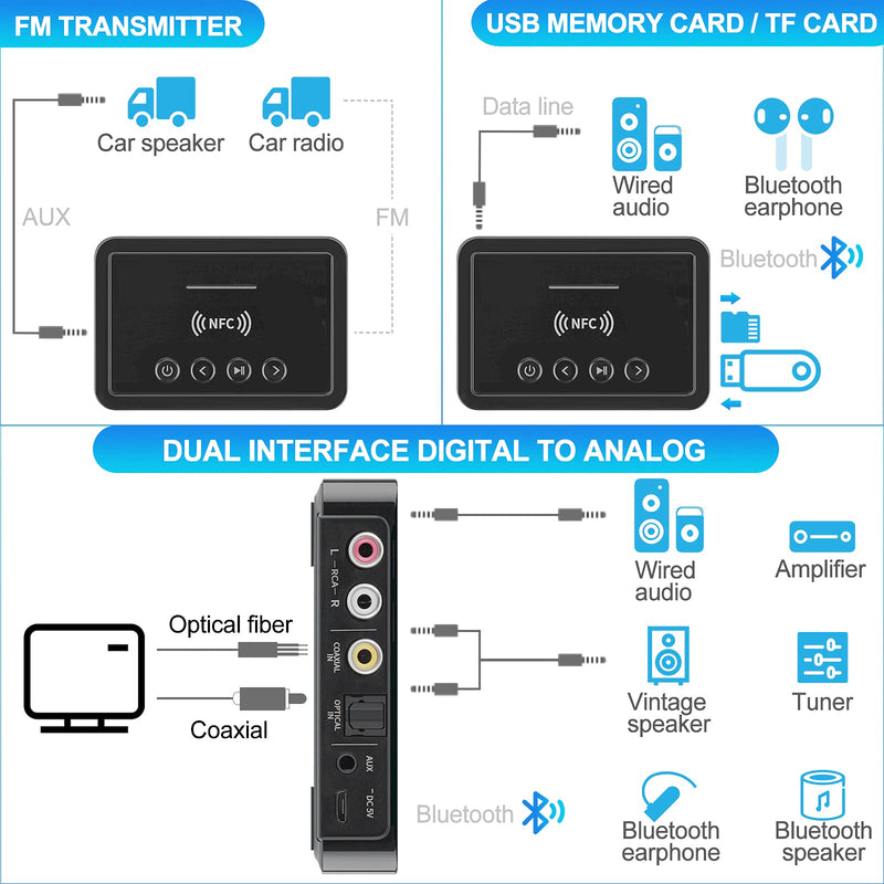 Bluetooth 5.0 Transmitter Receiver Adapter Audio 3 in 1 Bluetooth Audio Adapter 3.5mm AUX RCA Optical USB HiFi Stereo Music, FCC Pass 2A4RO-M6 M6