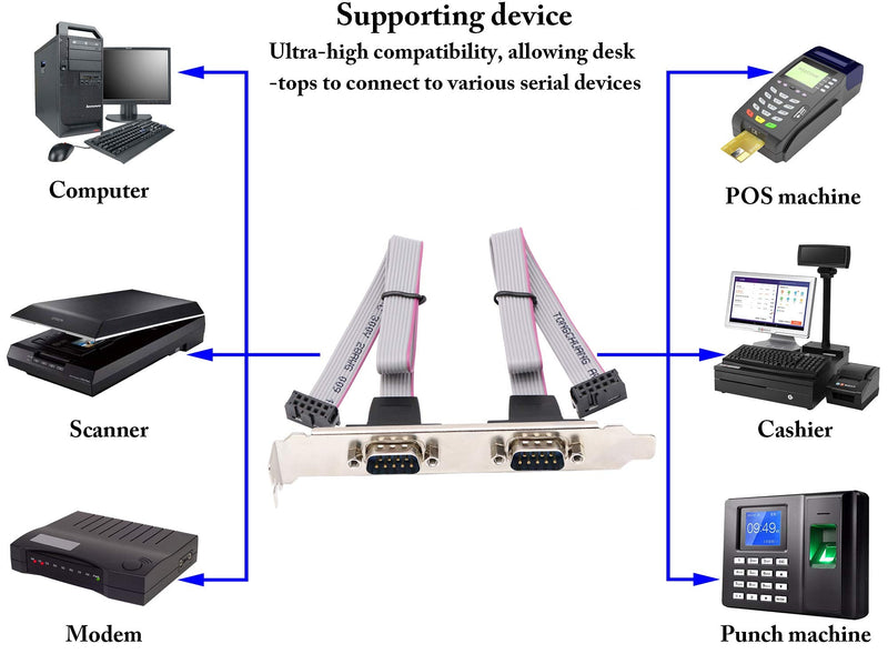 zdyCGTime 2 Port DB9 RS232Serial Port Bracket to 10 pin HeaderRibbon Cable Connector Adapter, DB9 Serial Male to 10P Motherboard Header Panel Mount Cable Serial Port Bracket (12in 4Pcs) (2 Port)