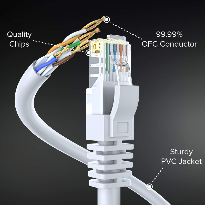 Maximm Cat6 Ethernet Cable 5 Ft, 10 Gbps 550 MHz, Snagless RJ45, White, 20 Pack 5 Feet