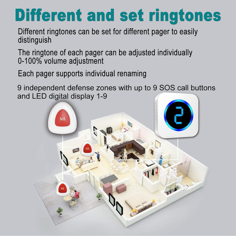 Wireless Caregiver Pager Call Button Nurse Call System 900Ft with LED Number Display for Elderly/Patient/Disabled at Home/Hospital/Clinic doorbell(3 SOS Waterproof Call Button & 1 Receiver)