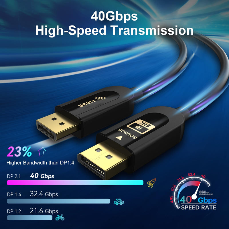 FIBBR VESA Certified DisplayPort Cable 2.1, 40Gbps DP Cable (Black, 50ft) | 6K@30Hz 10K@30Hz 8K@60Hz 4K@165Hz, HDR, HDCP2.2, DSC 1.2a for Gaming Monitor PC Black 50 ft