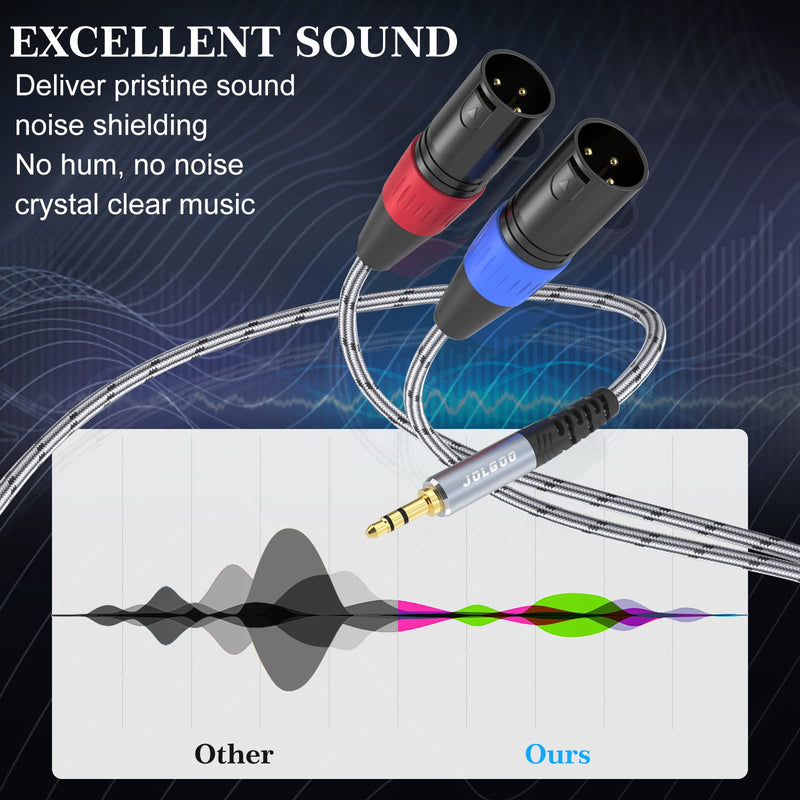 3.5 mm TRS to Dual XLR Male Pro Stereo Breakout Cable, 1/8" TRS Stereo to 2 XLR Male Y Splitter Patch Microphone Cable, 15 Feet 3.5mm to Dual XLR Male