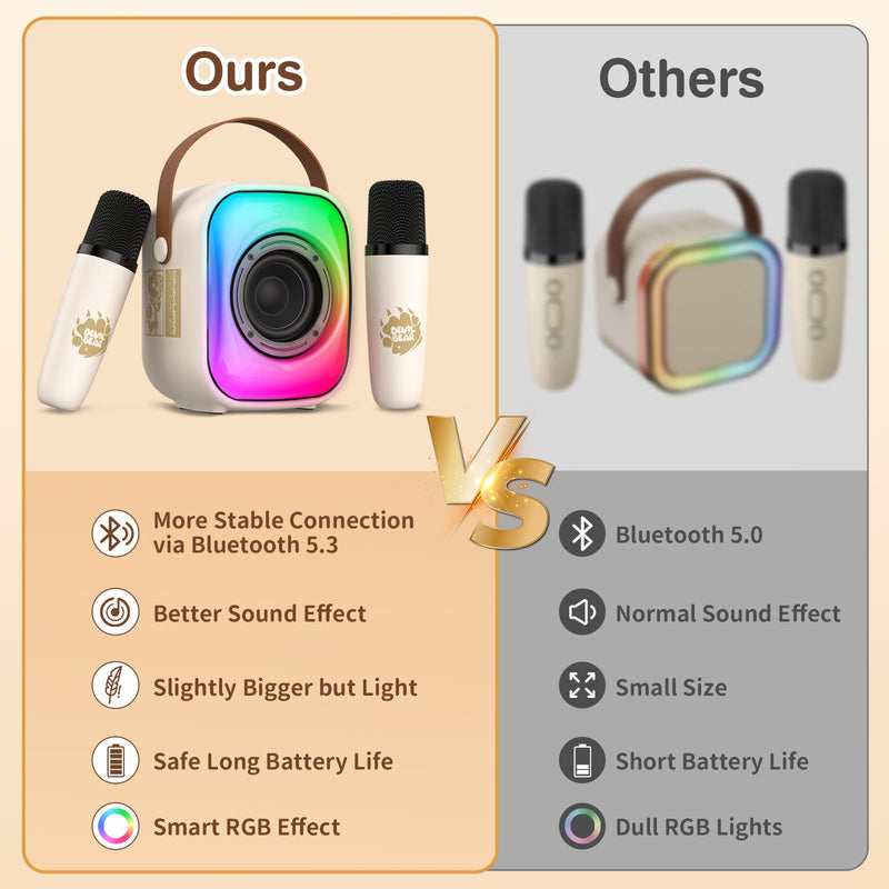 Mini Karaoke Machine with Two Wireless Microphones, Portable Bluetooth Speaker for Adults and Kids, Karaoke Microphone with LED, Speaker Supports for TF Card/USB, AUX in (Beige) Beige