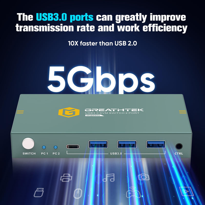 USB3.0 KVM Switch 2 Port HDMI, 4K@60Hz KVM Switch 1 Monitors 2 Computers with 3 USB3.0 Ports, HDMI KVM Switches for 2 PCs Share 1 Monitors and USB Devices, Support Button Switch, EDID Deep Blue