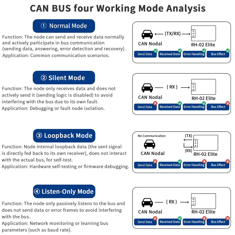 [AUSTRALIA] - Isolated USB to CAN FD Adapter Converter Based on CANable V2.5 Supports Up to 10Mbps 