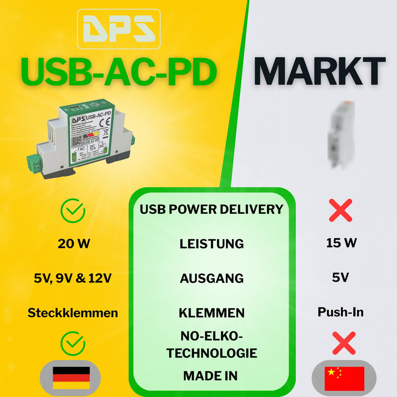 DPS DIN Rail Power Supply USB-C 230V AC, 20W Power Delivery - 5V/9V/12V - with Short Circuit & Surge Protection - Industrial Quality USB-C-AC-PD
