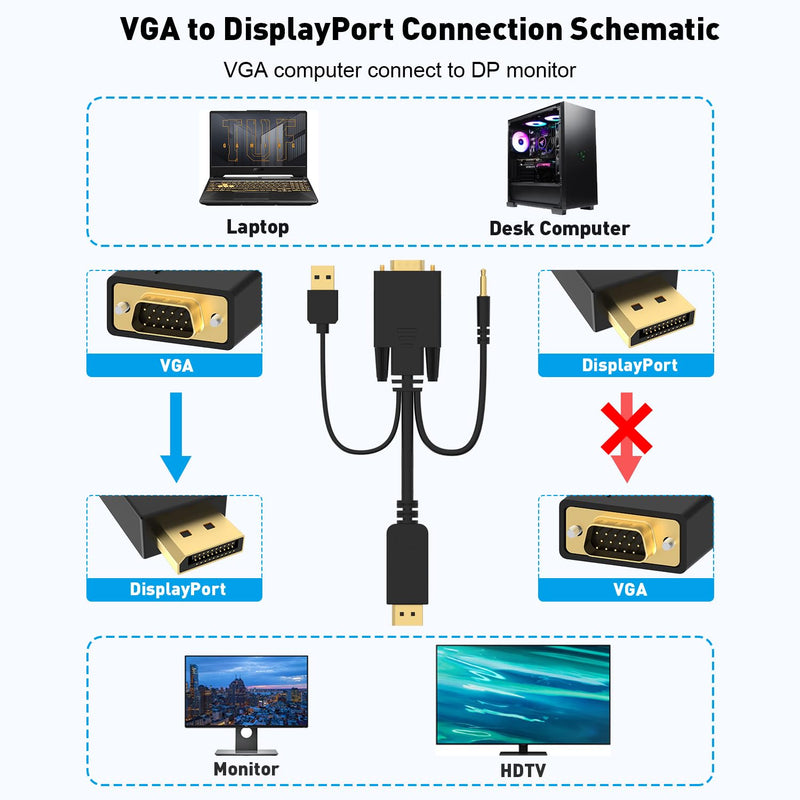 [AUSTRALIA] - VGA to DisplayPort Cable 6 Feet,1080P Uni-Directional VGA Computer to DP DisplayPort Monitor Adapter Male to Male Gold-Plated Cord Compatible with VGA Source to DP Display 