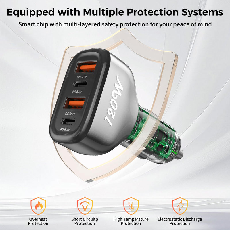SONRU 4-Port USB C Car Charger, 120W 2*【PD60W+QC30W】 Cigarette Lighter USB Car Charger Adapter, Fast Car Phone Charger for iPhone 17/17 Pro Max/16/15/14 Series, Galaxy S24/23,iPad, Galaxy, Tablet grey