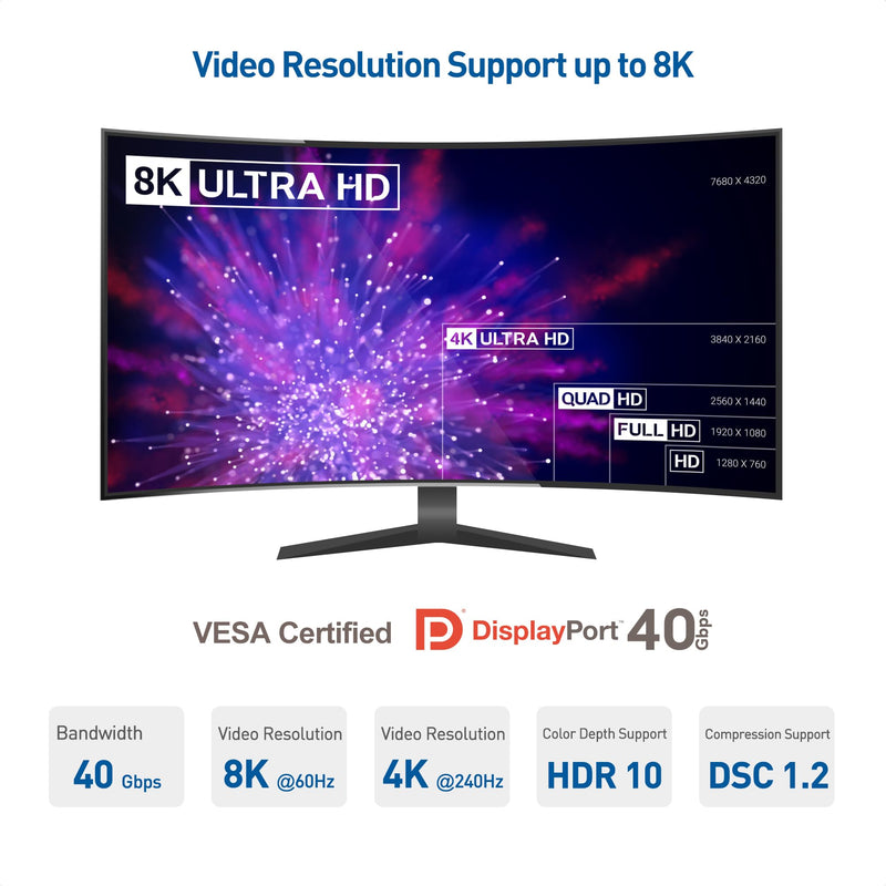 Cable Matters VESA Certified DisplayPort 2.1 Cable 2m/6.6ft, Support 40Gbps DP40 8K 60Hz, 4K 144Hz in Black & Active 8K DisplayPort Repeater, DisplayPort 1.4 Repeater