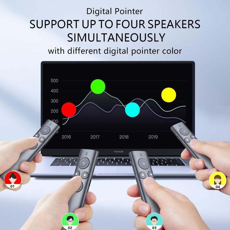 Norwii N95s Presentation Clicker with Digital Laser Pointer for TV Screen | Presentation Remote with spotlight and magnifier functions, work on any screen. Built-in 32GB flash on USB, comes with app Red - USB-A