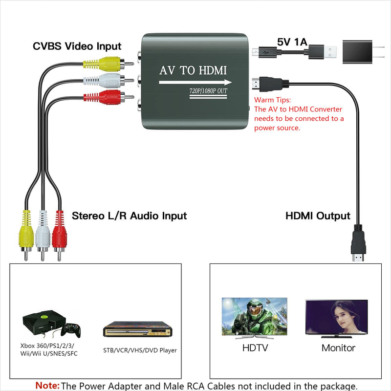 AV to HDMI Converter with HDMI Cable,RCA to HDMI Converter for PS1,PS2,PS3,Xbox,N64,WII,SNES,VHS,VCR,Blue-Ray DVD Players,STB Video Converter with HDMI Cable