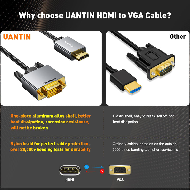 HDMI to VGA Cable Adapter 10FT |Anti-Interference Gold-Plated Plugs| 1080P Aluminum HDMI Source to VGA Display Braided Cord (Male to Male) for PC,Laptop,Xbox,Graphics Card,Monitor More 1 Pack