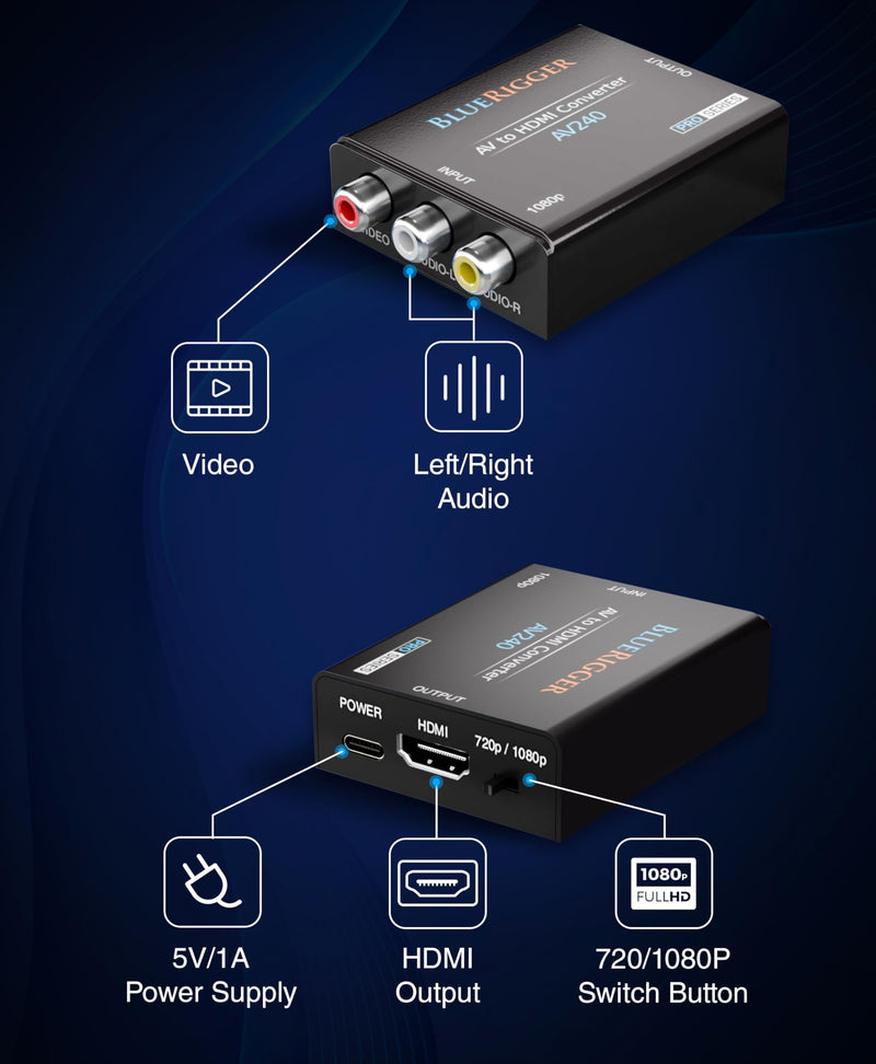 BlueRigger RCA to HDMI Converter (1080p, Unidirectional A/V Composite to HDMI Adapter, CVBS Audio Video Converter, PAL/NTSC AV to HDMI) - Compatible with PS2, PS3, Xbox, DVD Player, VCR, VHS, Blu-Ray