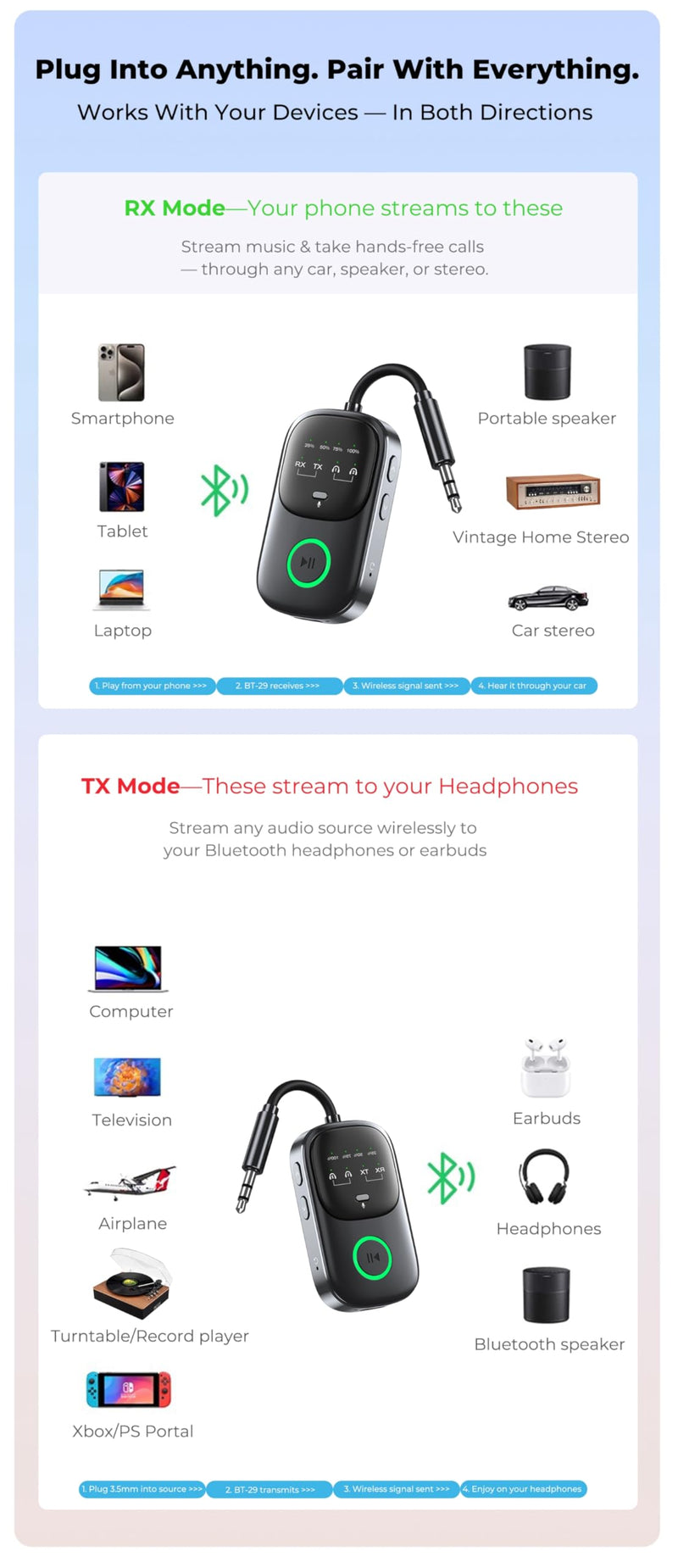 [AUSTRALIA] - Bluetooth Transmitter Receiver 2-in-1: Car Handsfree Mic, TV & Airplane Audio | Connect 2 Headphones | 18-Hr Battery 