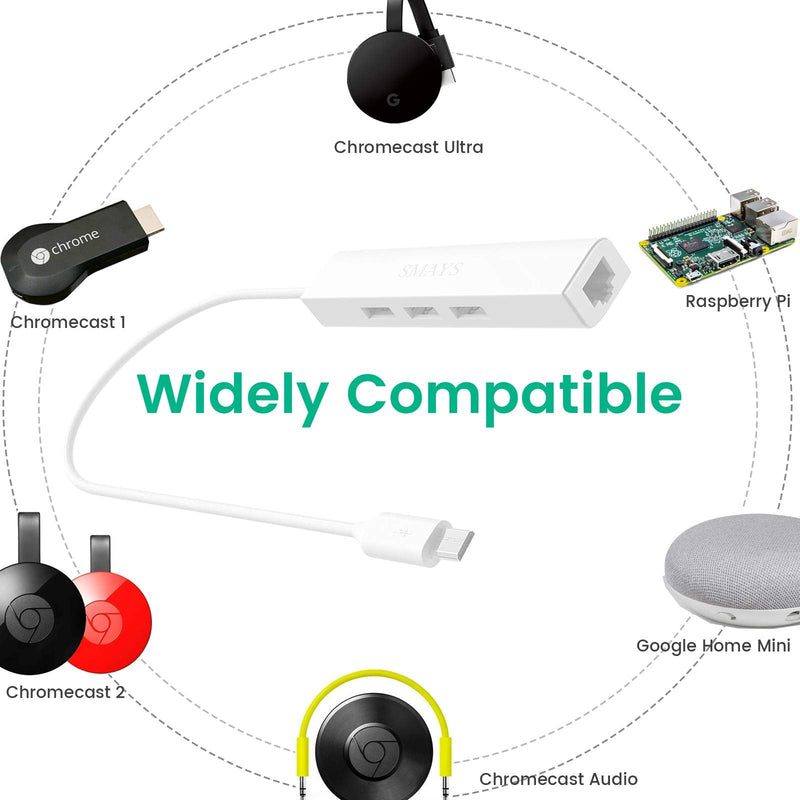 Ethernet Adapter for Google Chromecast Ultra Audio 1 2, Fire Stick -Micro b | Micro USB OTG Cable, Rj45 Port, USB Hub Powered