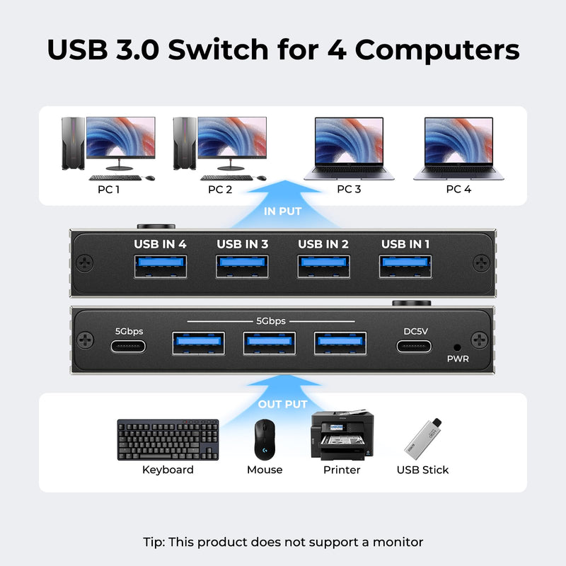 USB 3.0 Switch 4 Computers Sharing USB C & A Devices,Easy One-Click Device Switching with USB-C Cable & USB-A Cable,USB Switch Hub Share Keyboard Mouse Printer Scanner(USB3.0 4in4out) USB SWITCH 4 IN 4 OUT