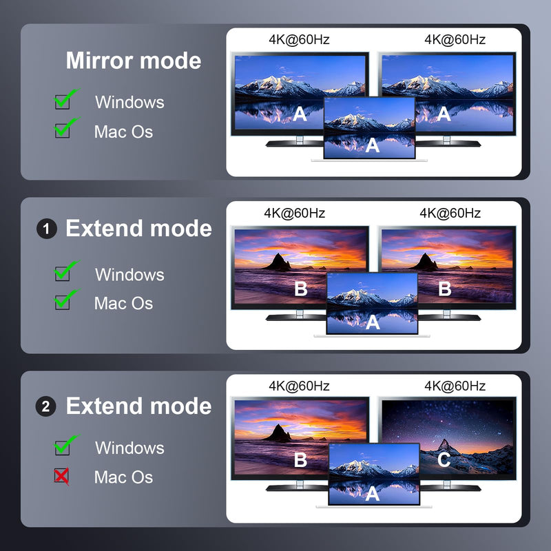 DisplayPort to Dual DP Adapter 8K@60Hz, DP Splitter 1 in 2 Out Extended Display MST for Dual Monitors, Compatible with PC, Graphic Card, NVIDIA, AMD DP to dual DP adapter 8K DP to dual DP splitter 8K