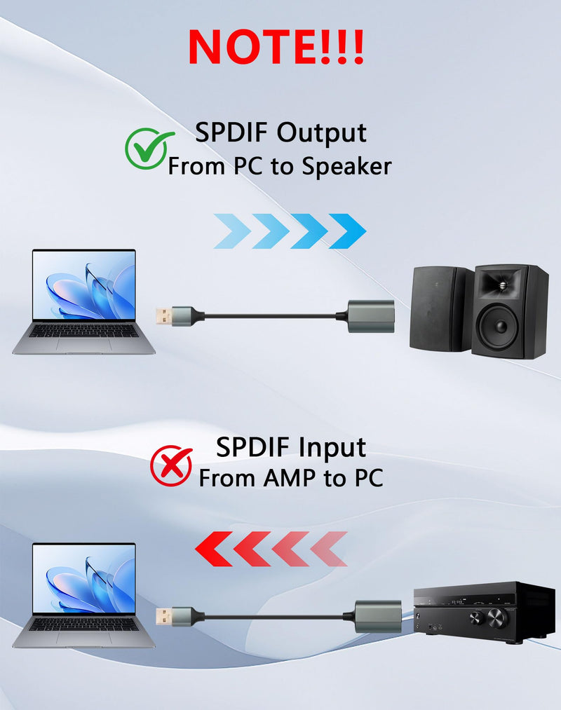 [AUSTRALIA] - CERRXIAN USB A to Toslink Optical Audio Adapter, Male USB A 2.0 Input to Female SPDIF Output Fiber Optic Converter for Laptop Computer PC - 7.87inch 