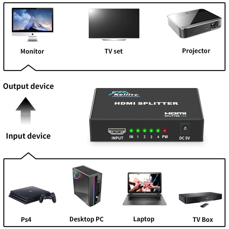 HDMI Splitter 1 in 4 Out V1.4b Powered HDMI Video Splitter with AC Adaptor Duplicate/Mirror Screen Monitor Supports Ultra HD 1080P 2K x4K@30Hz and 3D Resolutions (1 Input to 4 Outputs)