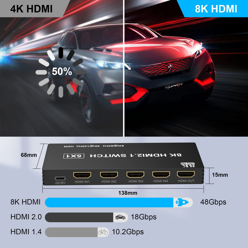 [AUSTRALIA] - 8K HDMI Switch 5 in 1 Out HDMI Splitter - 8K@60Hz/4K@120Hz HDMI Switcher 5 Port with IR Remote for Xbox PS4 PC TV 