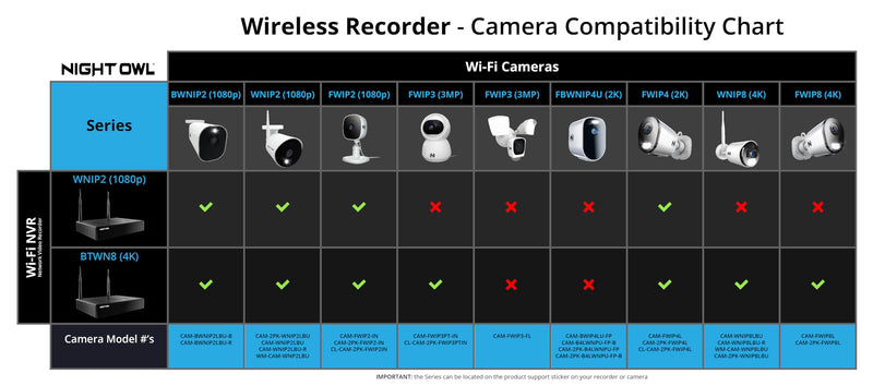 Night Owl Indoor Plug-in Wireless 1080p Deterrence Camera with 2-Way Audio (1 Camera) 1 camera