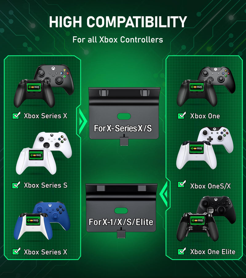 Upgraded Controller Charger Station with 2x5520mWh Rechargeable Battery Packs for Xbox One/Series X|S Controller,Dual Charging Dock for Xbox One Controller Battery Pack with 4 Battery Covers for Xbox Black