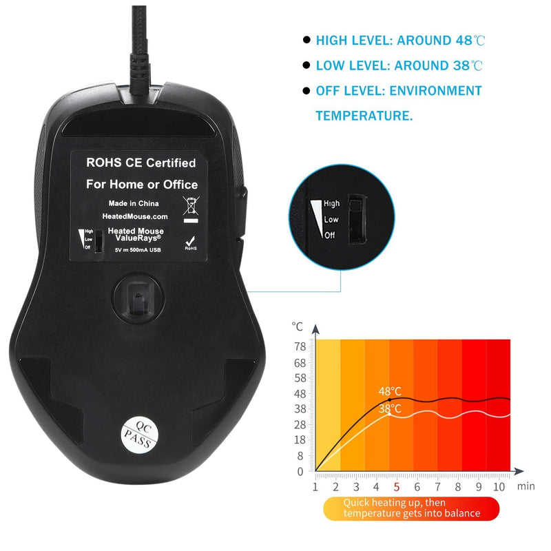 ValueRays Warm Fingertips Hot Buttons Optical Heated Mouse - New 2020 Design!