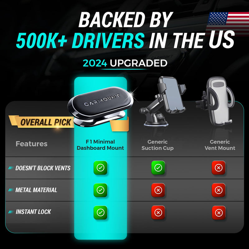 CARMOUNT F1 Dashboard Car Mount | Magnetic Phone Holder for Car, Ultra Strong 8X N52 Magnets, 360° Rotation, Universal Dash Mount for All Cell Phones | Magnet Phone Holder for Car (1 Pack) 1 pack