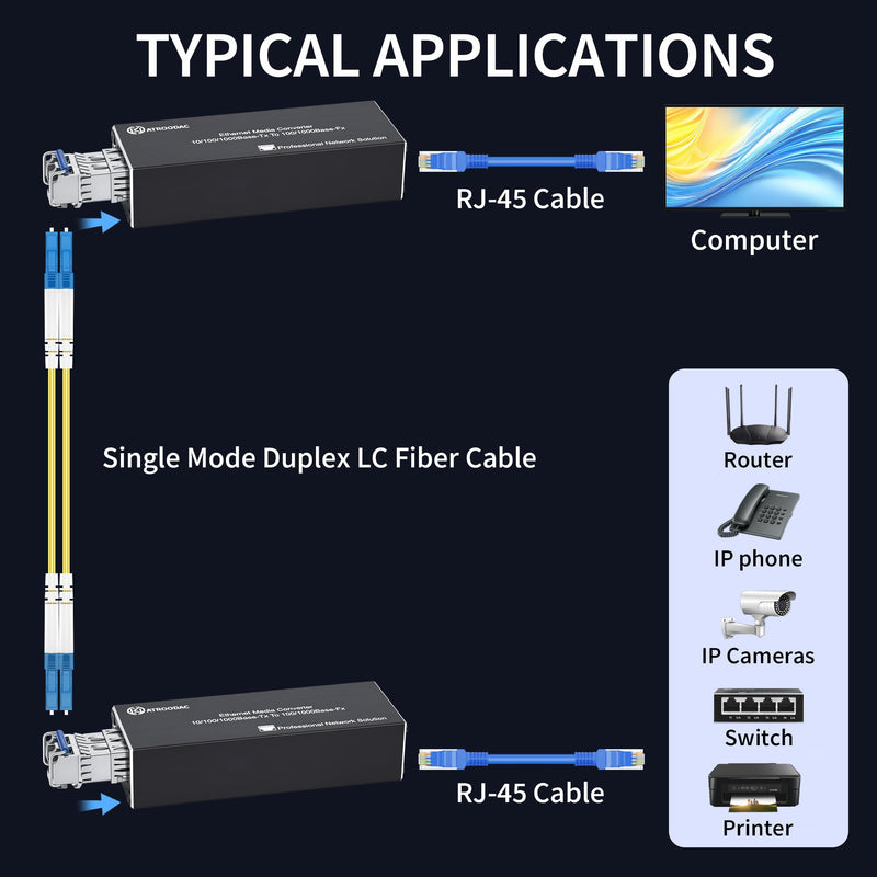 A Pair Mini Gigabit Single Mode Fiber Media Converter, PoE Powered | With 2 PCS 1.25G SFP LX Transceiver Modules, Fiber to Ethernet Converter, Gigabit RJ45 to SFP Slot, 1310nm, SMF, up to 20KM x2 Sfp to Rj45+20KM LC Dual Port SMF